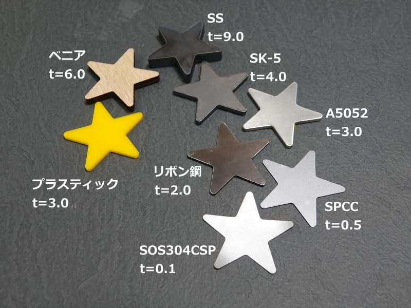 商品化するバリエーション提案